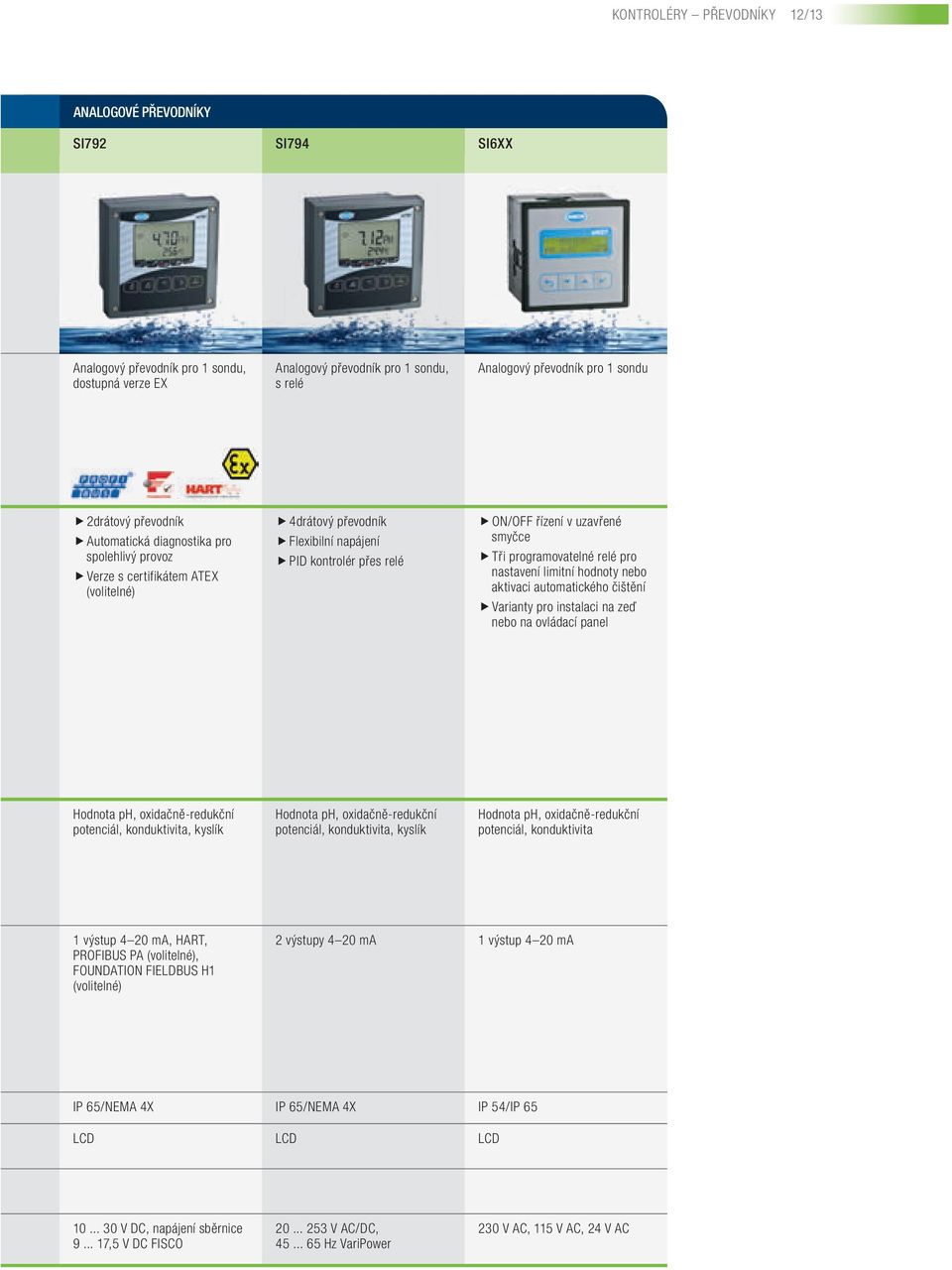 programovatelné relé pro nastavení limitní hodnoty nebo aktivaci automatického čištění Varianty pro instalaci na zeď nebo na ovládací panel Hodnota ph, oxidačně-redukční potenciál, konduktivita,