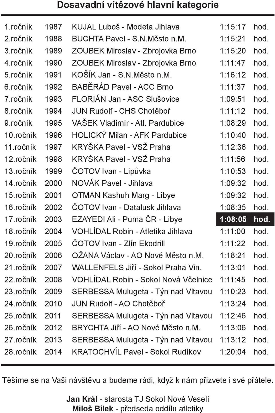 ročník 1992 BABĚRÁD Pavel - ACC Brno 1:11:37 hod. 7.ročník 1993 FLORIÁN Jan - ASC Slušovice 1:09:51 hod. 8.ročník 1994 JUN Rudolf - CHS Chotěboř 1:11:12 hod. 9.ročník 1995 VAŠEK Vladimír - Atl.