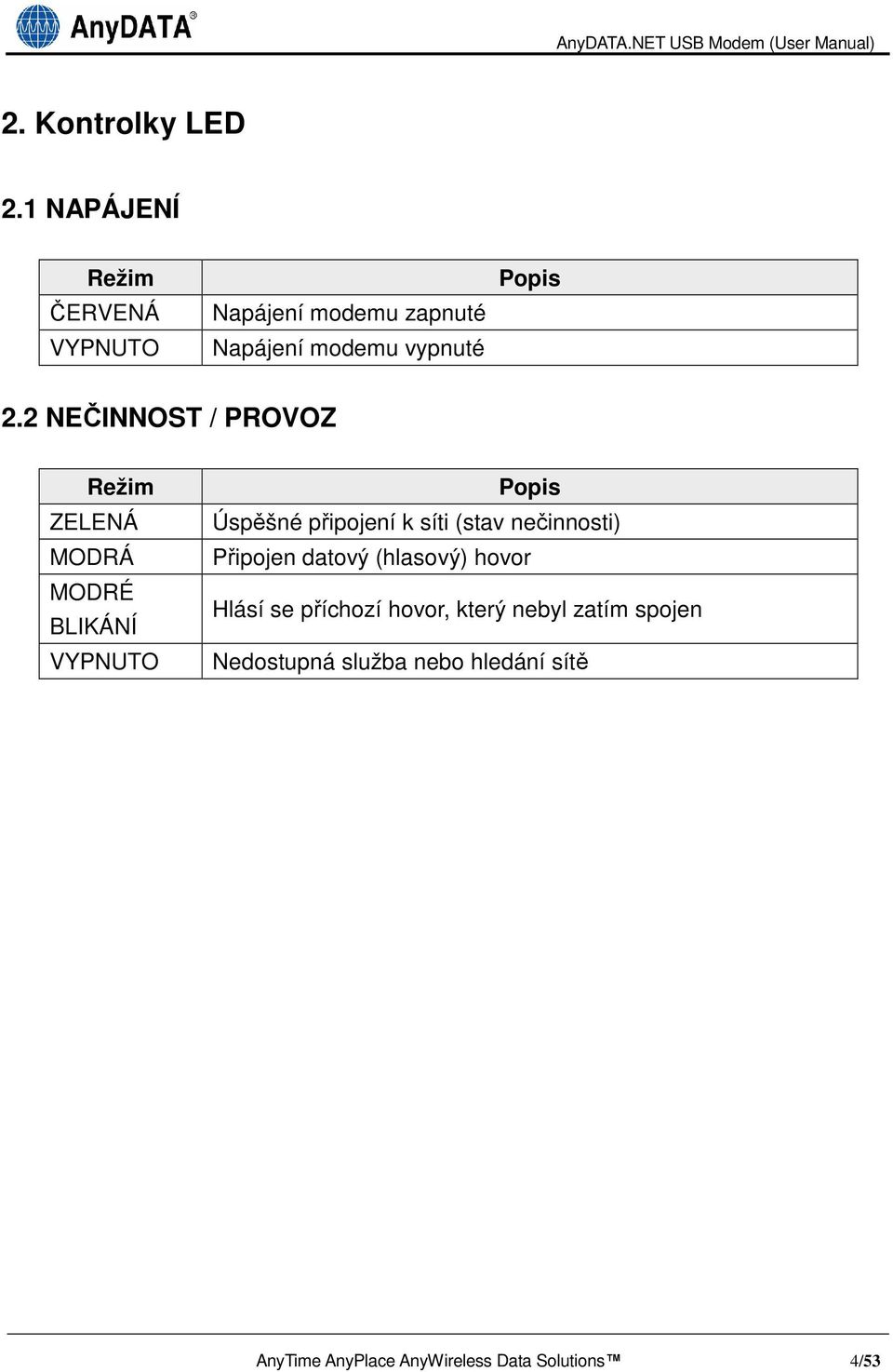 2 NEČINNOST / PROVOZ Režim ZELENÁ MODRÁ MODRÉ BLIKÁNÍ VYPNUTO Popis Úspěšné připojení k síti