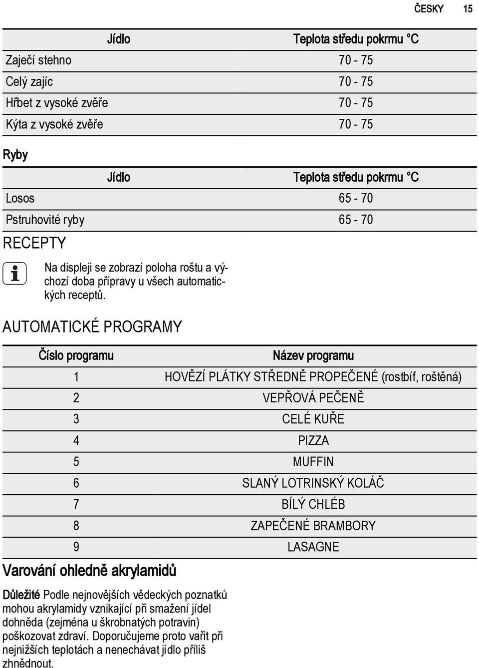 AUTOMATICKÉ PROGRAMY Číslo programu Název programu 1 HOVĚZÍ PLÁTKY STŘEDNĚ PROPEČENÉ (rostbíf, roštěná) 2 VEPŘOVÁ PEČENĚ 3 CELÉ KUŘE 4 PIZZA 5 MUFFIN 6 SLANÝ LOTRINSKÝ KOLÁČ 7 BÍLÝ CHLÉB 8