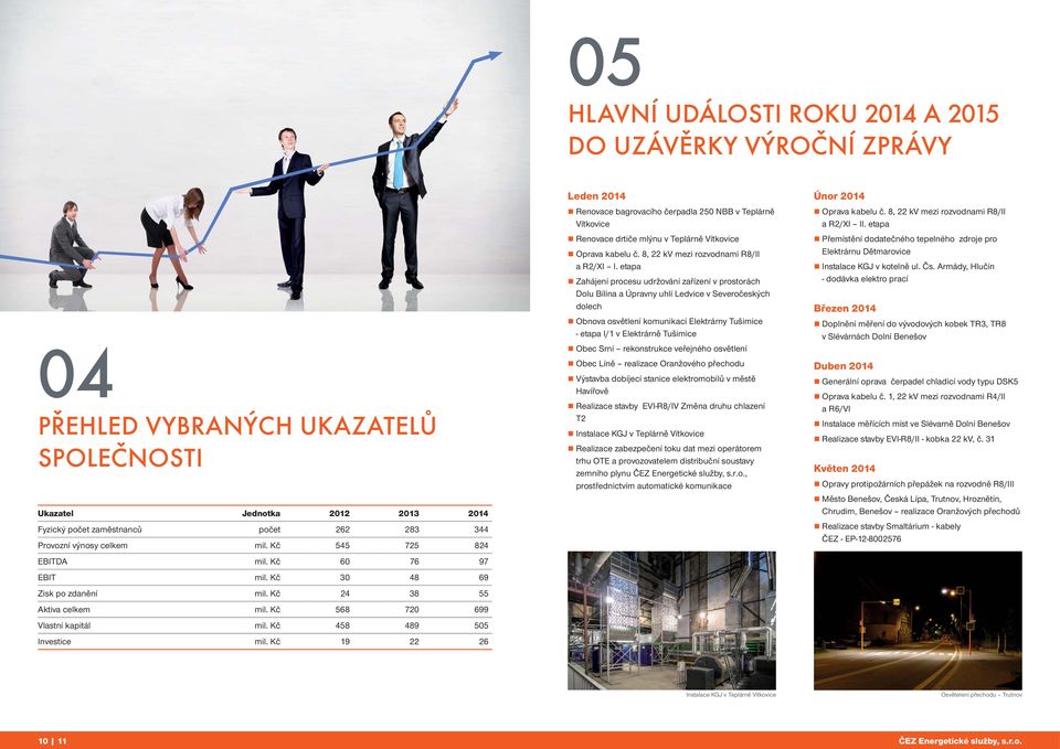 Kč 19 22 26 Leden 2014 Renovace bagrovacího čerpadla 250 NBB v Teplárně Vítkovice Renovace drtiče mlýnu v Teplárně Vítkovice Oprava kabelu č. 8, 22 kv mezi rozvodnami R8/II a R2/XI I.