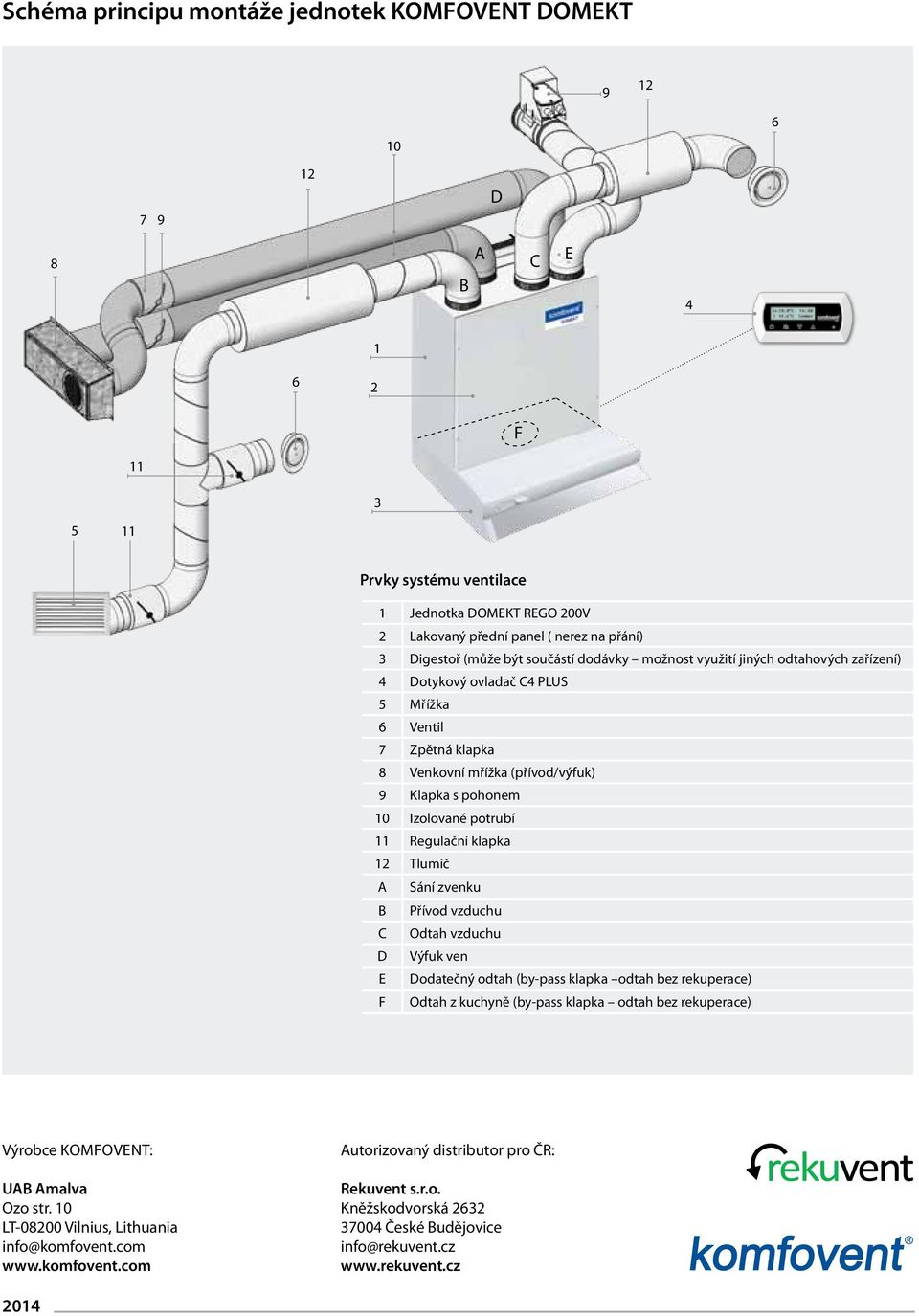 Izolované potrubí 11 Regulační klapka 12 Tlumič A Sání zvenku B Přívod vzduchu C Odtah vzduchu D Výfuk ven E Dodatečný odtah (by-pass klapka odtah bez rekuperace) F Odtah z kuchyně (by-pass klapka