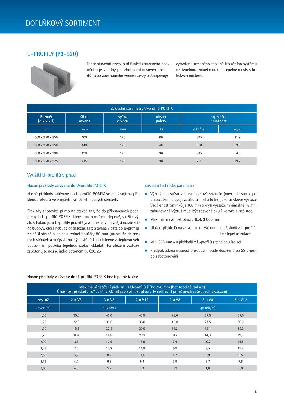 Základní parametry U-profilů PORFIX Rozměr (d x v x š) šířka otvoru výška otvoru obsah palety expediční hmotnost mm mm mm ks ø kg/pal kg/ks 500 x 250 x 250 100 175 60 695 11,2 500 x 250 x 250 140 175