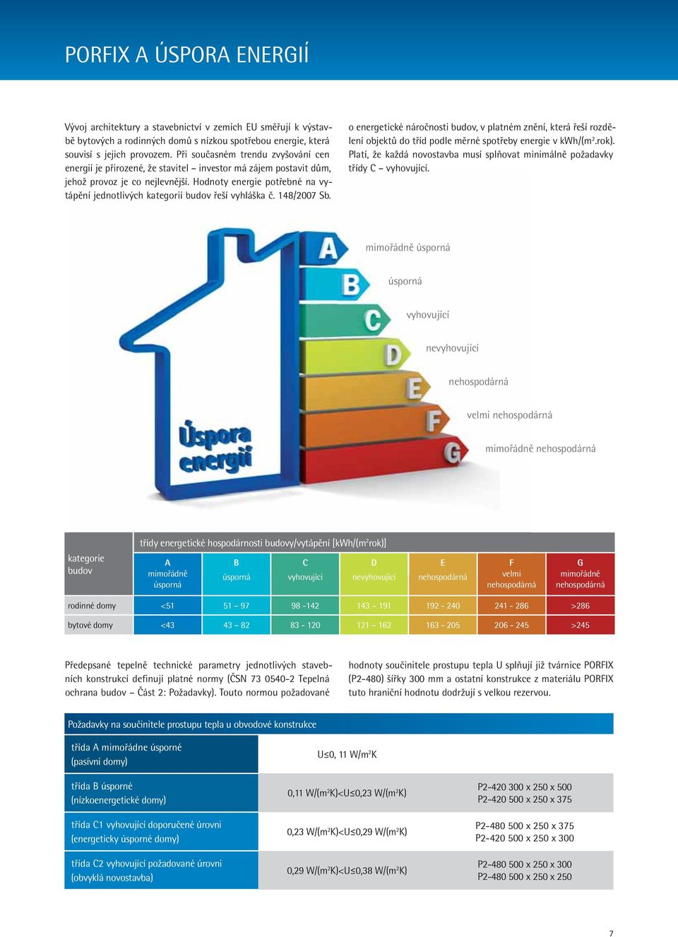 Hodnoty energie potřebné na vytápění jednotlivých kategorií budov řeší vyhláška č. 148/2007 Sb.