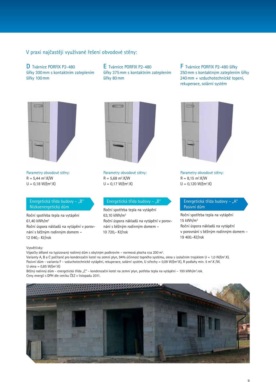 K) normu splňuje na 181 % Energetická třída budovy B Nízkoenergetický dům Roční spotřeba tepla na vytápění 61,40 kwh/m 2 Roční úspora nákladů na vytápění v porovnání s běžným rodinným domem 12 040,-