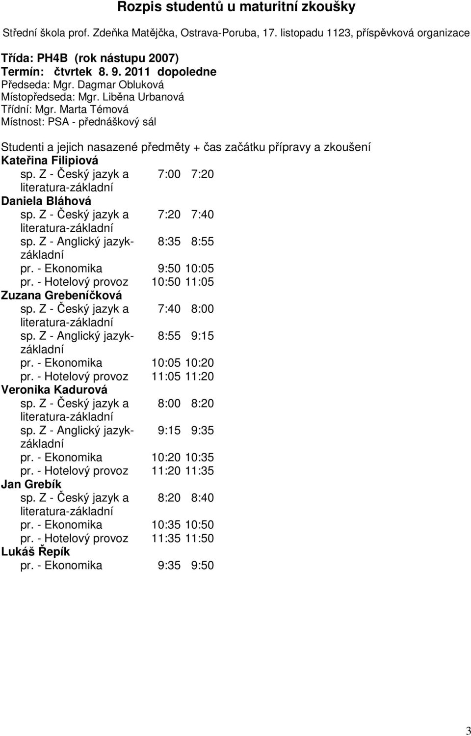 - Hotelový provoz 10:50 11:05 Zuzana Grebeníčková 7:40 8:00 sp. Z - Anglický jazyk- 8:55 9:15 základní pr. - Ekonomika 10:05 10:20 pr.