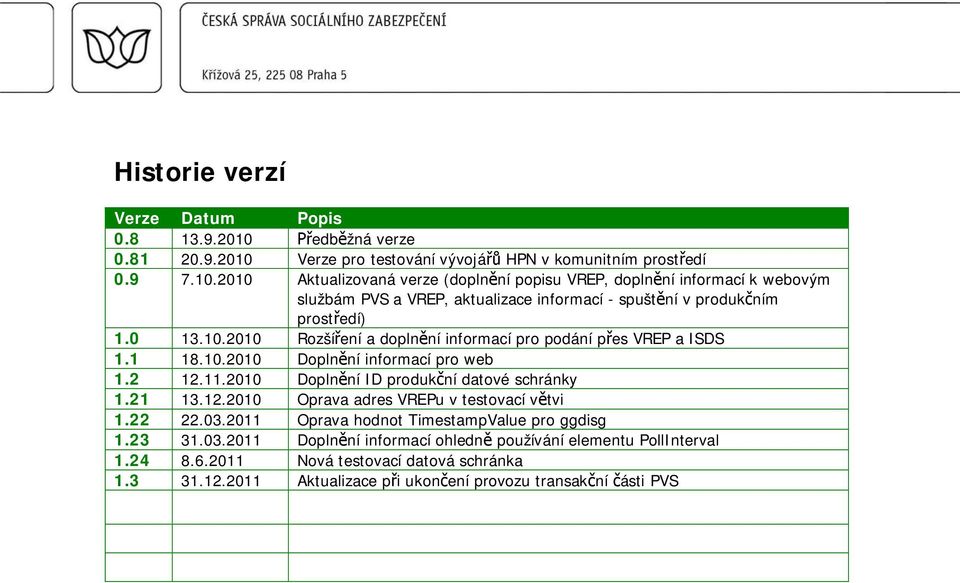 0 13.10.2010 Rozší ení a dopln ní informací pro podání p es VREP a ISDS 1.1 18.10.2010 Dopln ní informací pro web 1.2 12.11.2010 Dopln ní ID produk ní datové schránky 1.21 13.12.2010 Oprava adres VREPu v testovací v tvi 1.