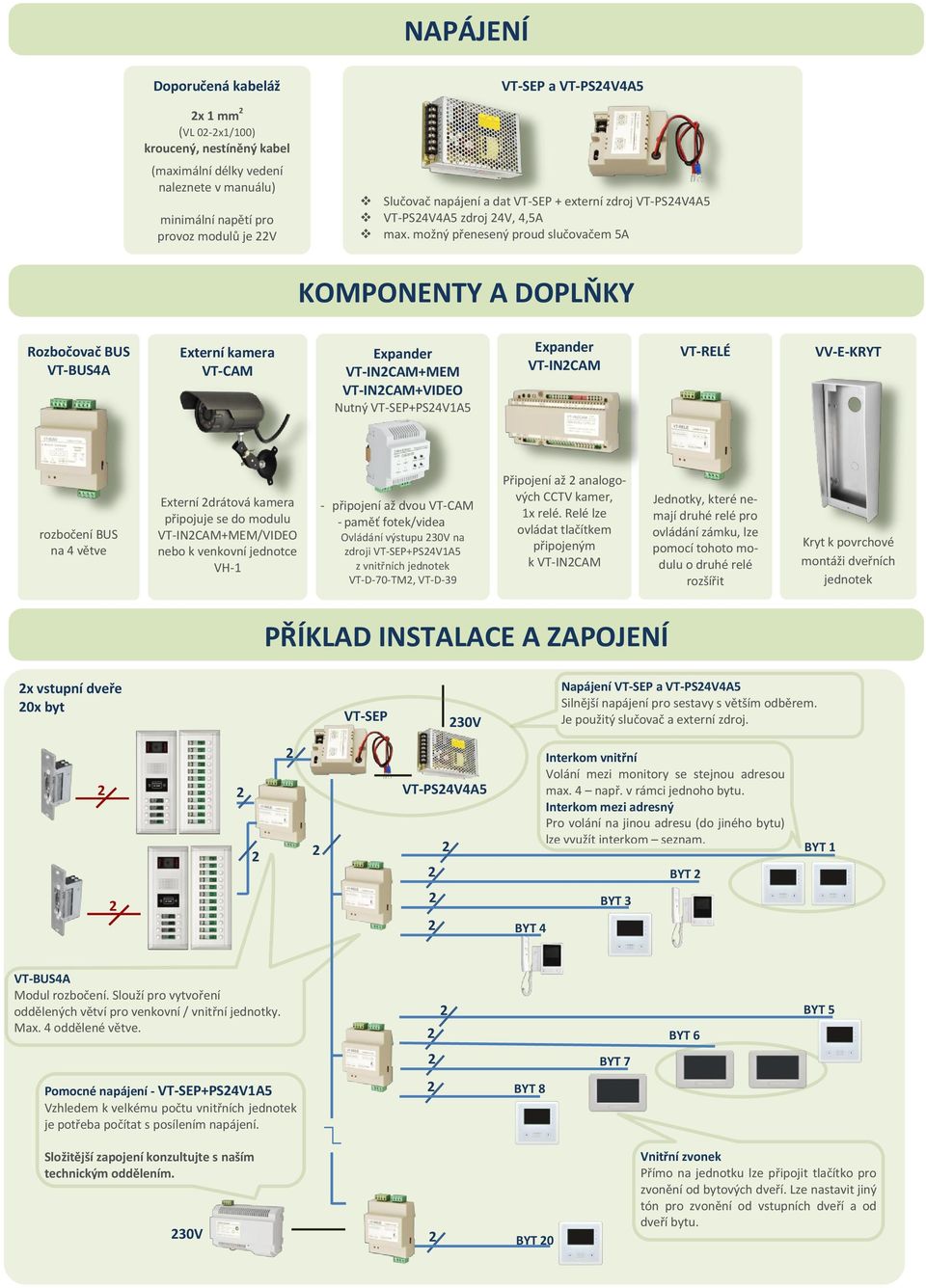 možný přenesený proud slučovačem 5A KOMPONENTY A DOPLŇKY Rozbočovač BUS Externí kamera VT-CAM VT-INCAM+MEM VT-INCAM+VIDEO Nutný VT-SEP+PS4V1A5 VT-INCAM VT-RELÉ VV-E-KRYT rozbočení BUS na 4 větve
