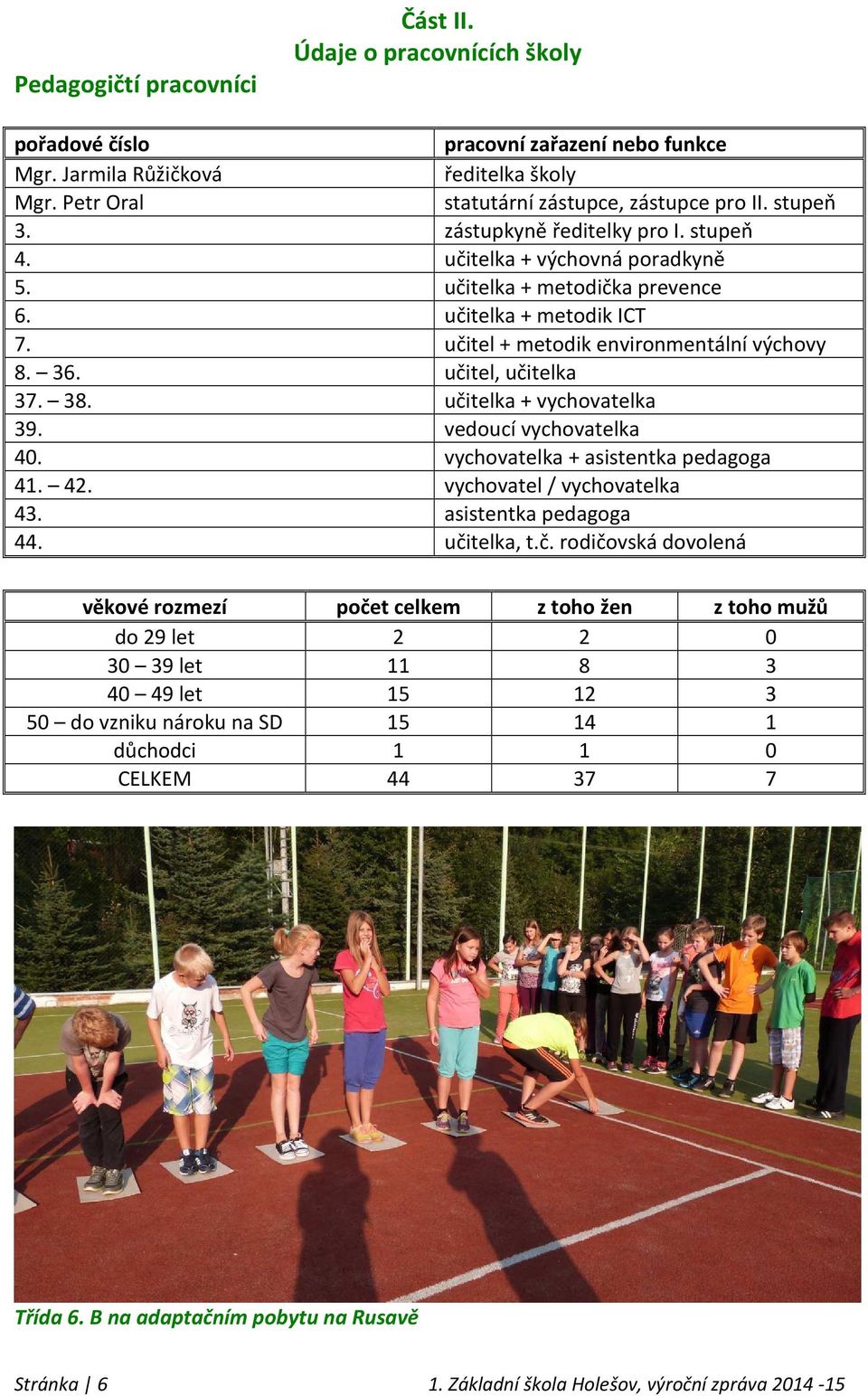 učitel, učitelka 37. 38. učitelka + vychovatelka 39. vedoucí vychovatelka 40. vychovatelka + asistentka pedagoga 41. 42. vychovatel / vychovatelka 43. asistentka pedagoga 44. učitelka, t.č. rodičovská dovolená věkové rozmezí počet celkem z toho žen z toho mužů do 29 let 2 2 0 30 39 let 11 8 3 40 49 let 15 12 3 50 do vzniku nároku na SD 15 14 1 důchodci 1 1 0 CELKEM 44 37 7 Třída 6.