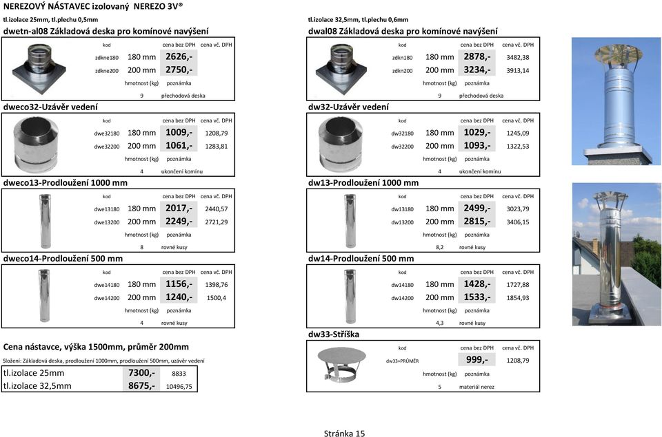 plechu 0,6mm dwal08 Základová deska pro komínové navýšení zdkne180 180 mm 2626,- zdkn180 180 mm 2878,- 3482,38 zdkne200 200 mm 2750,- zdkn200 200 mm 3234,- 3913,14 9 přechodová deska 9 přechodová