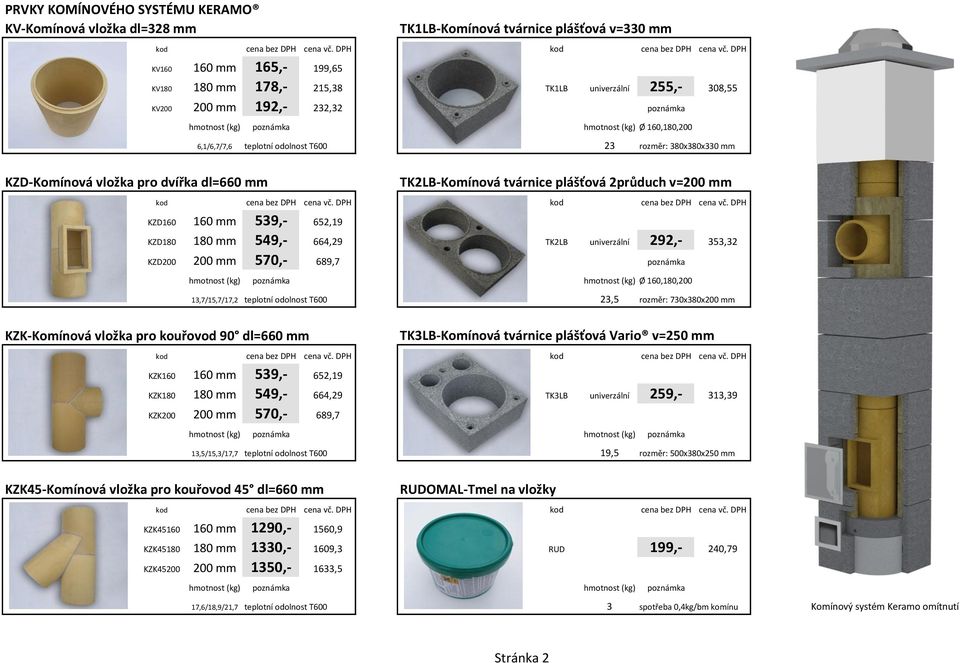 mm KZD160 160 mm 539,- 652,19 KZD180 180 mm 549,- 664,29 TK2LB univerzální 292,- 353,32 KZD200 200 mm 570,- 689,7 poznámka hmotnost (kg) Ø 160,180,200 13,7/15,7/17,2 teplotní odolnost T600 23,5