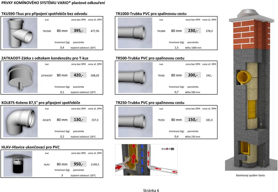 80 mm 200,- 242,- 0,1 teplotní odolnost 120 C 0,7 délka 500 mm KOL875-Koleno 87,5 pro připojení spotřebiče TR250-Trubka PVC pro spalinovou cestu KOL875 80 mm 130,- 157,3 TR250