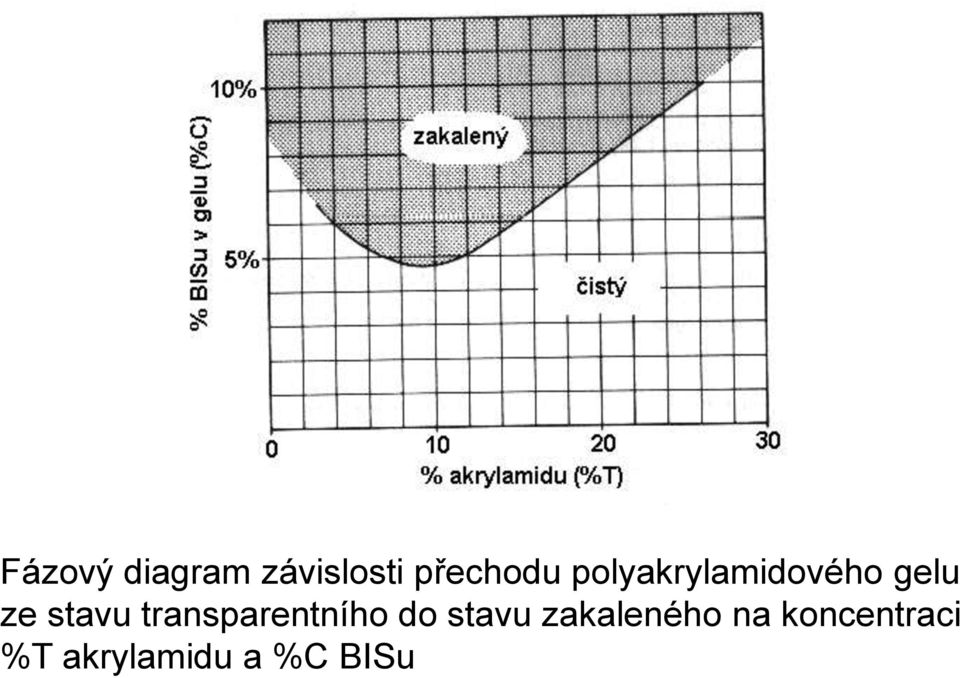 transparentního do stavu zakaleného