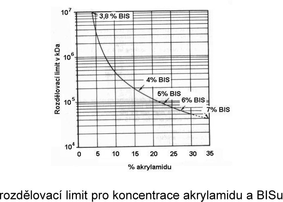 koncentrace