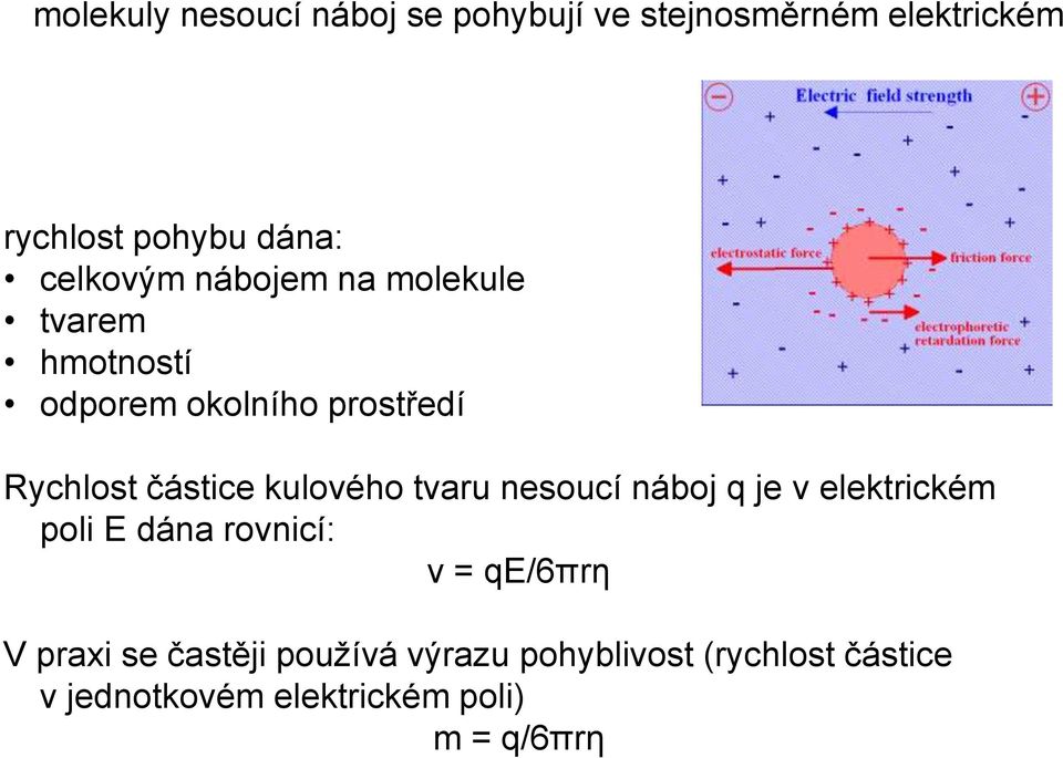 kulového tvaru nesoucí náboj q je v elektrickém poli E dána rovnicí: v = qe/6πrη V praxi