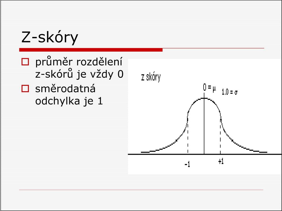 je vždy 0