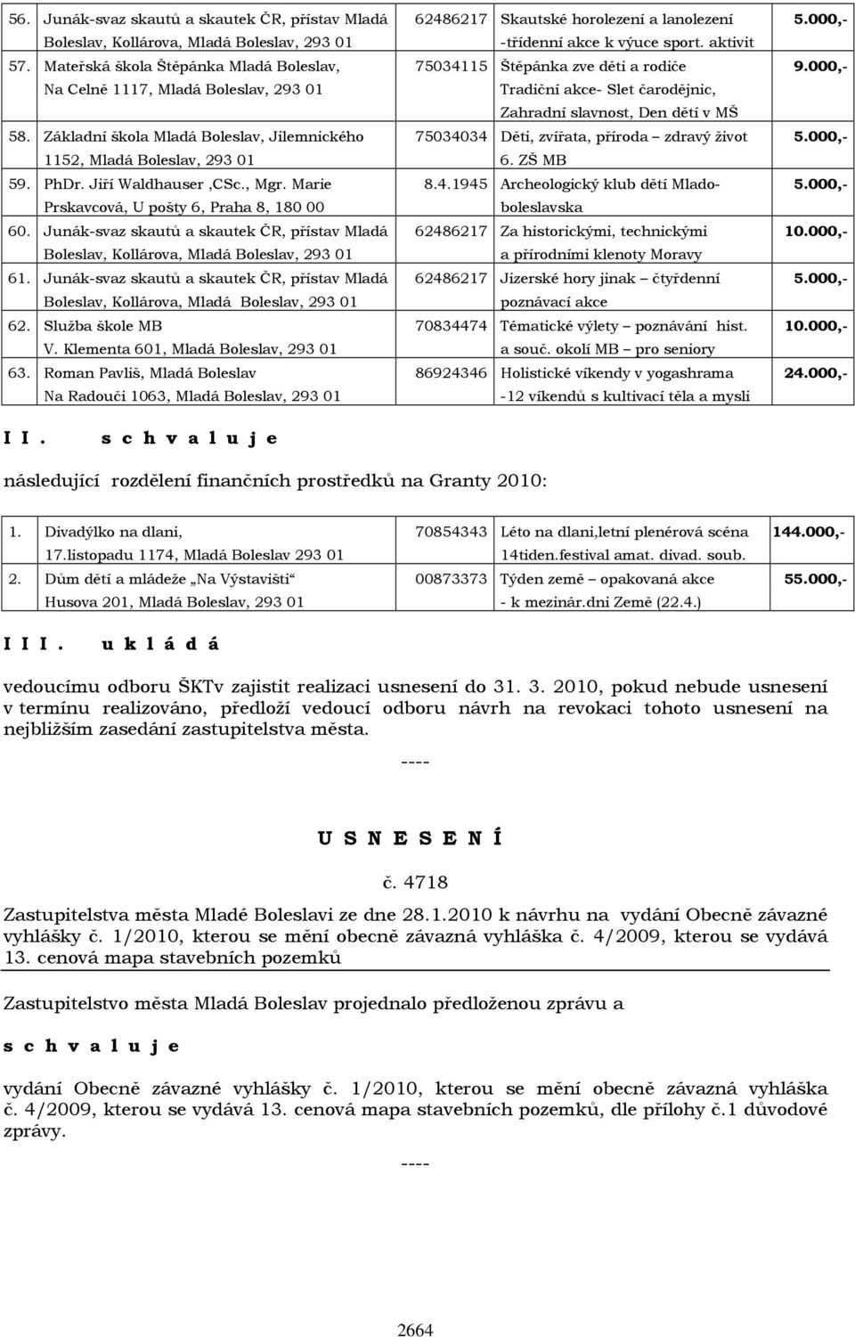 Základní škola Mladá Boleslav, Jilemnického 75034034 Děti, zvířata, příroda zdravý život 5.000,- 1152, Mladá Boleslav, 293 01 6. ZŠ MB 59. PhDr. Jiří Waldhauser,CSc., Mgr. Marie 8.4.1945 Archeologický klub dětí Mlado- 5.