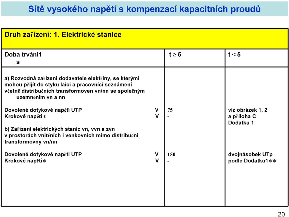 pracovníci seznámení včetně distribučních transformoven vn/nn se společným uzemněním vn a nn Dovolené dotykové napětí UTP V Krokové