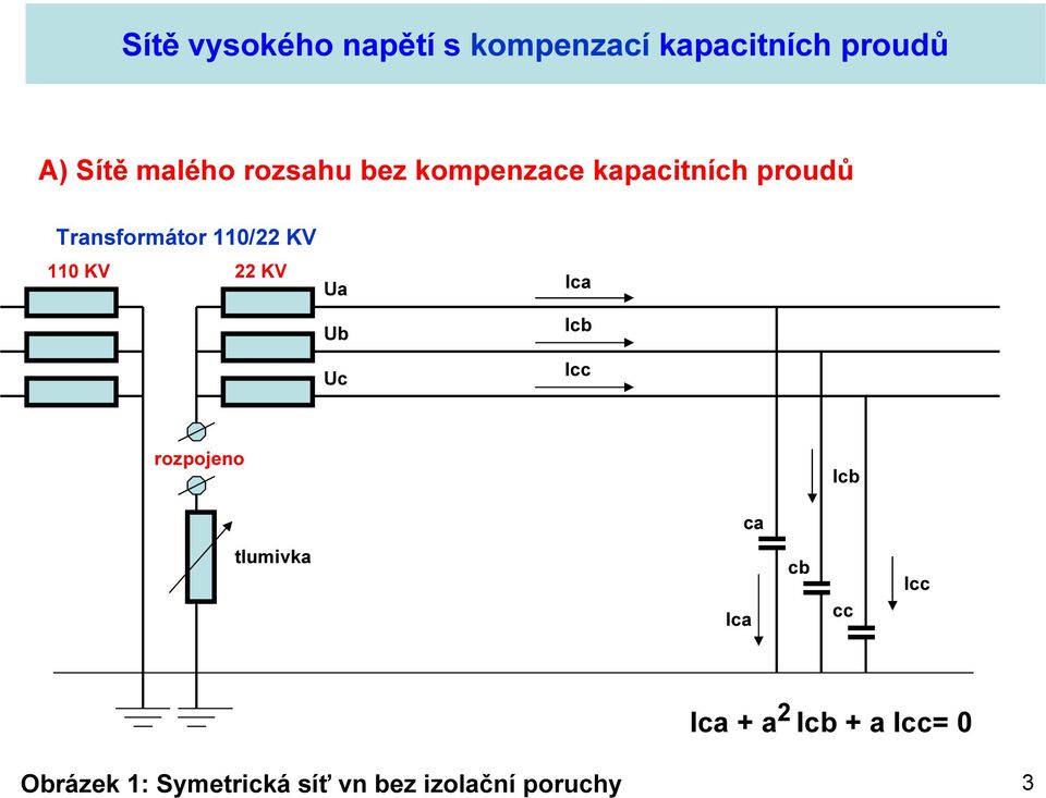 rozpojeno Icb ca tlumivka Ica cb cc Icc Ica + a 2 Icb + a