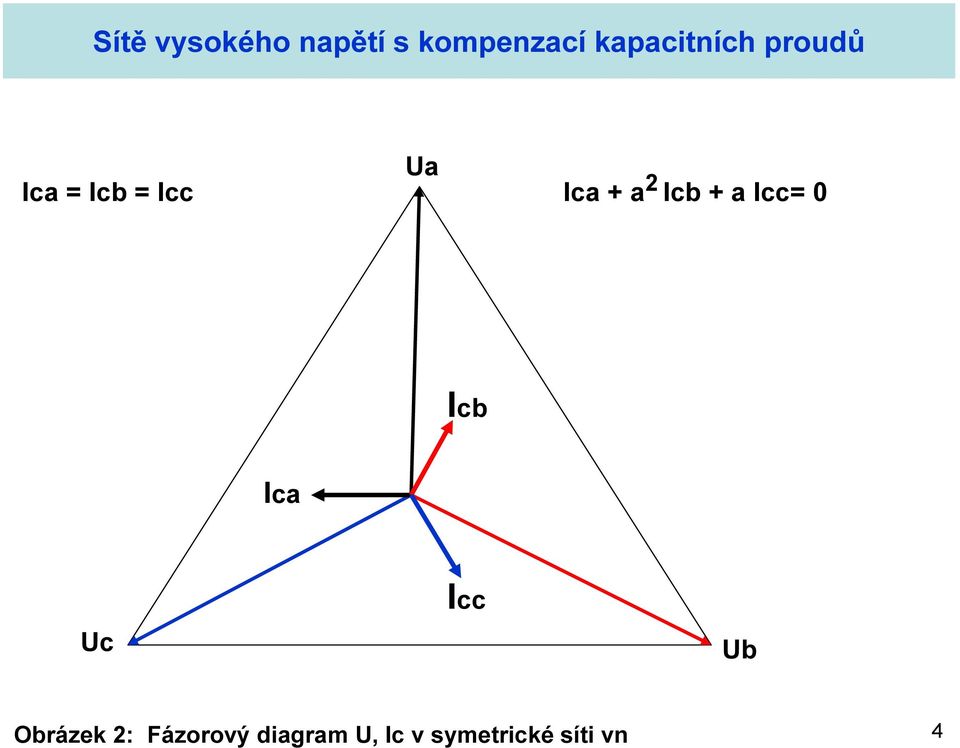 Ub Obrázek 2: Fázorový