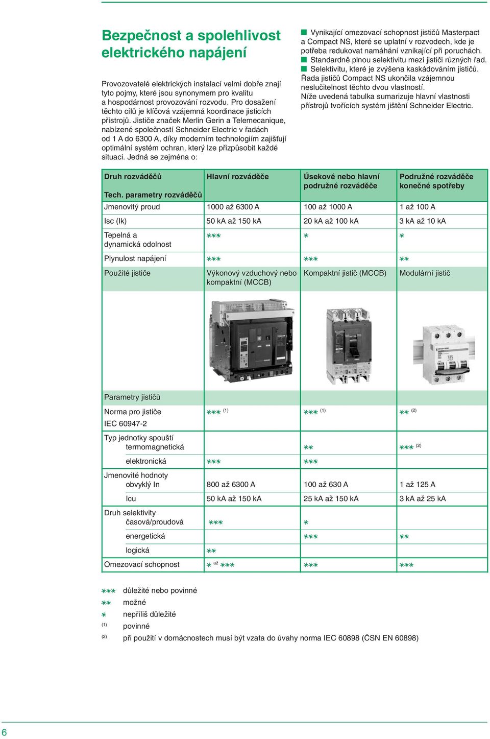 Jističe značek Merlin Gerin a Telemecanique, nabízené společností Schneider Electric v řadách od 1 A do 6300 A, díky moderním technologiím zajišťují optimální systém ochran, který lze přizpůsobit