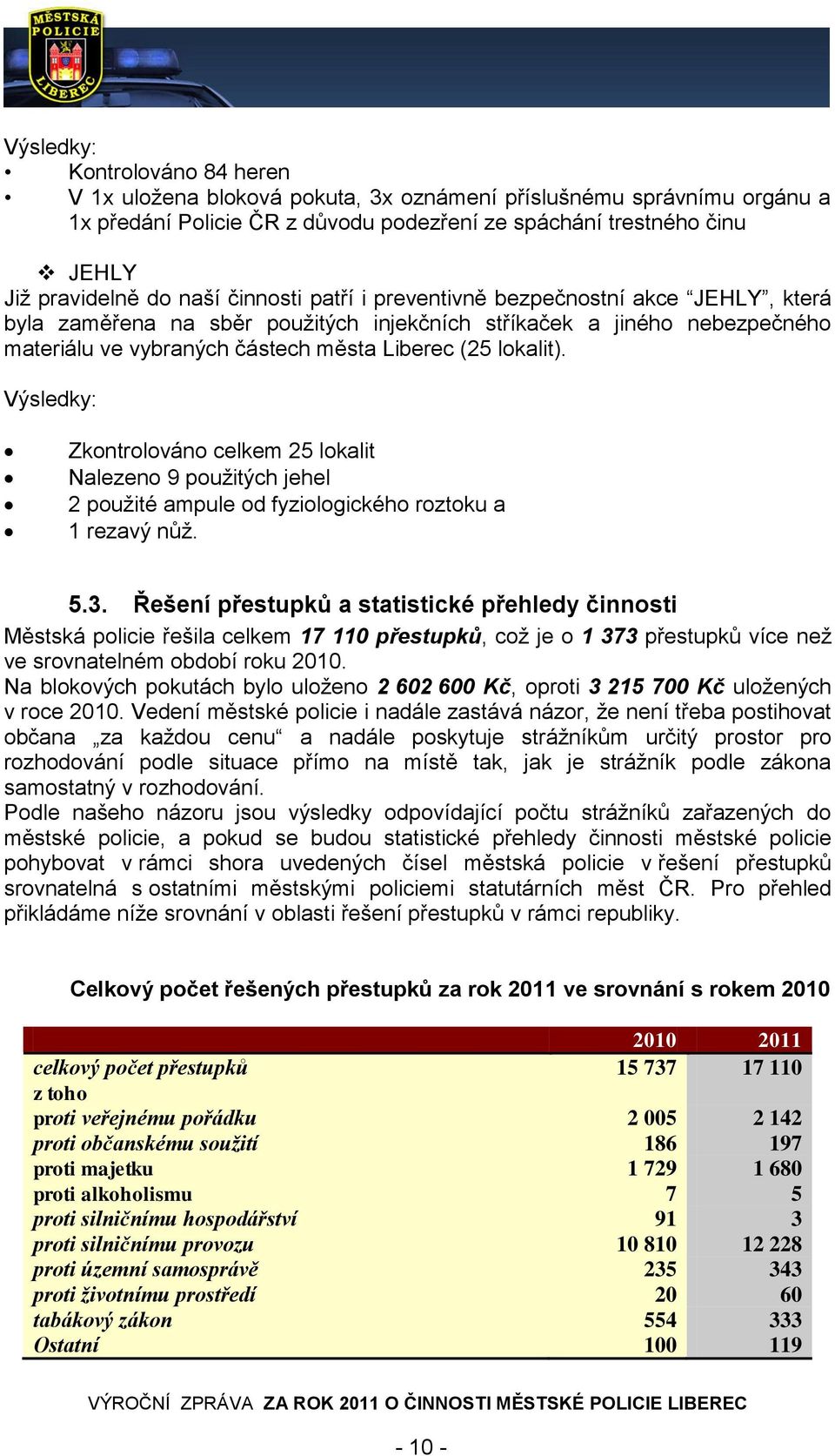 Výsledky: Zkontrolováno celkem 25 lokalit Nalezeno 9 použitých jehel 2 použité ampule od fyziologického roztoku a 1 rezavý nůž. 5.3.