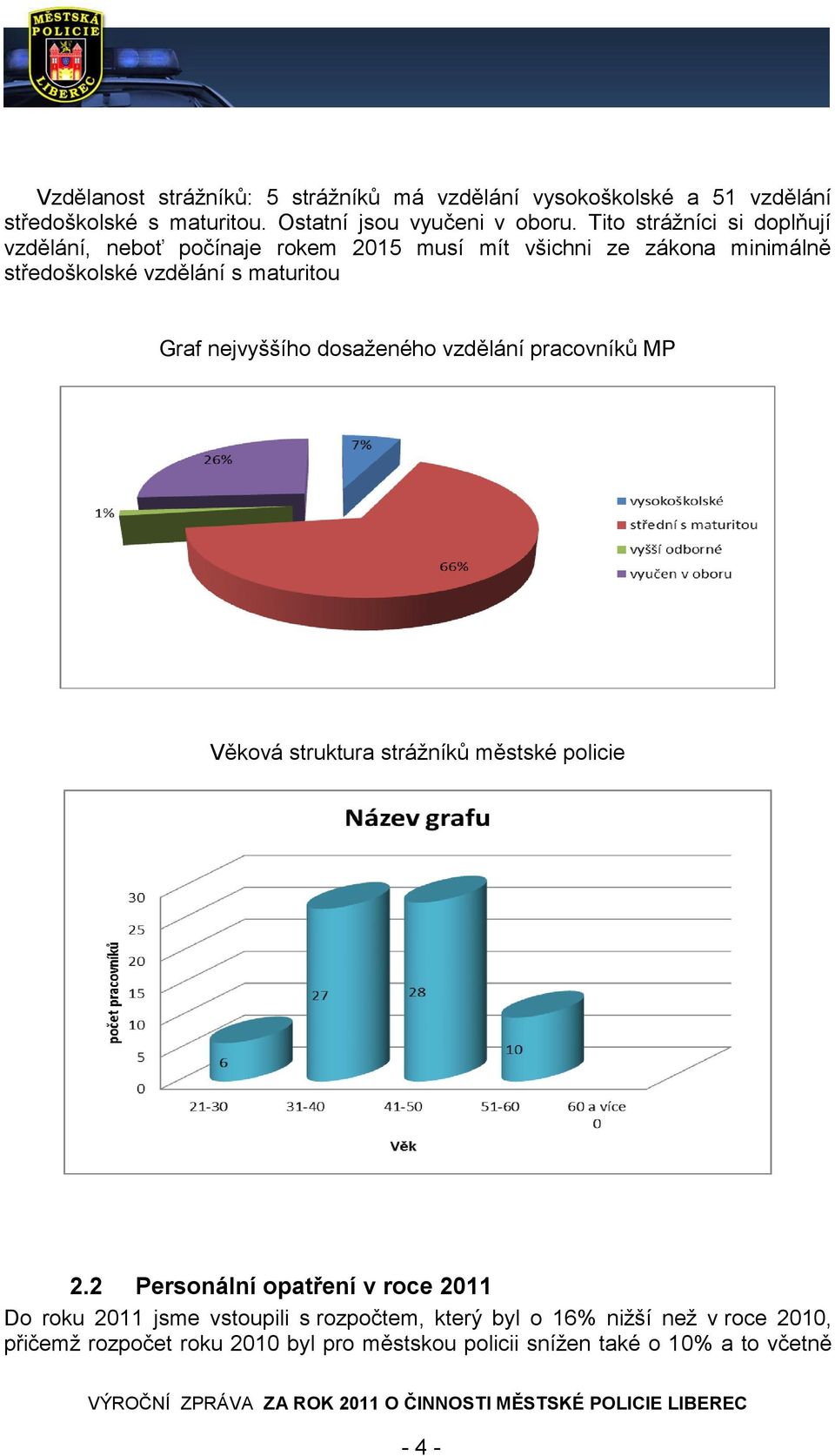 nejvyššího dosaženého vzdělání pracovníků MP Věková struktura strážníků městské policie 2.