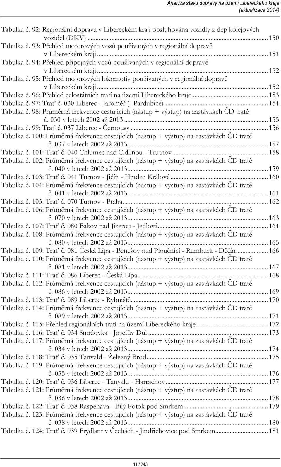 95: Přehled motorových lokomotiv používaných v regionální dopravě v Libereckém kraji...152 Tabulka č. 96: Přehled celostátních tratí na území Libereckého kraje...153 Tabulka č. 97: Trať č.