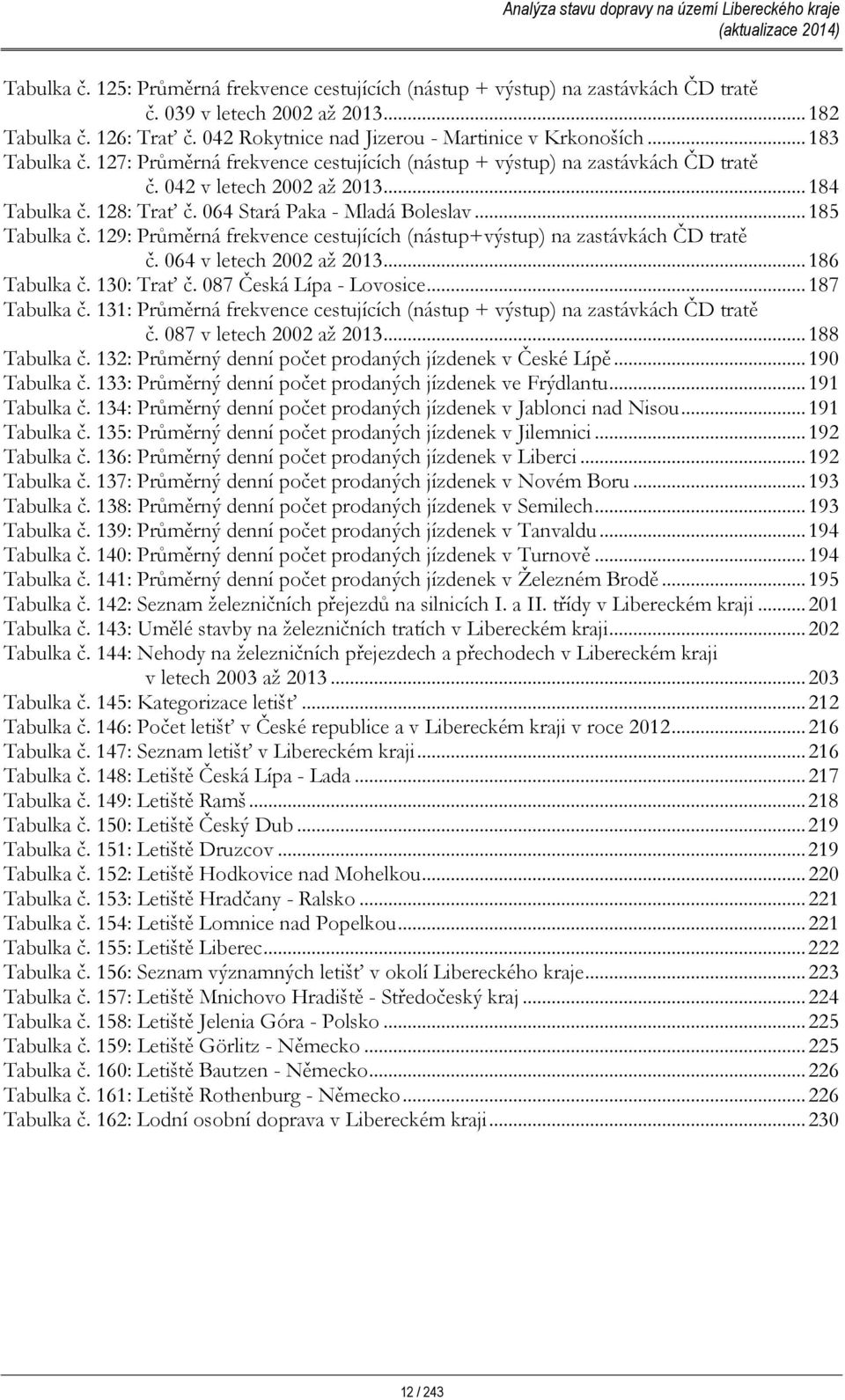 129: Průměrná frekvence cestujících (nástup+výstup) na zastávkách ČD tratě č. 064 v letech 2002 až 2013...186 Tabulka č. 130: Trať č. 087 Česká Lípa - Lovosice...187 Tabulka č.