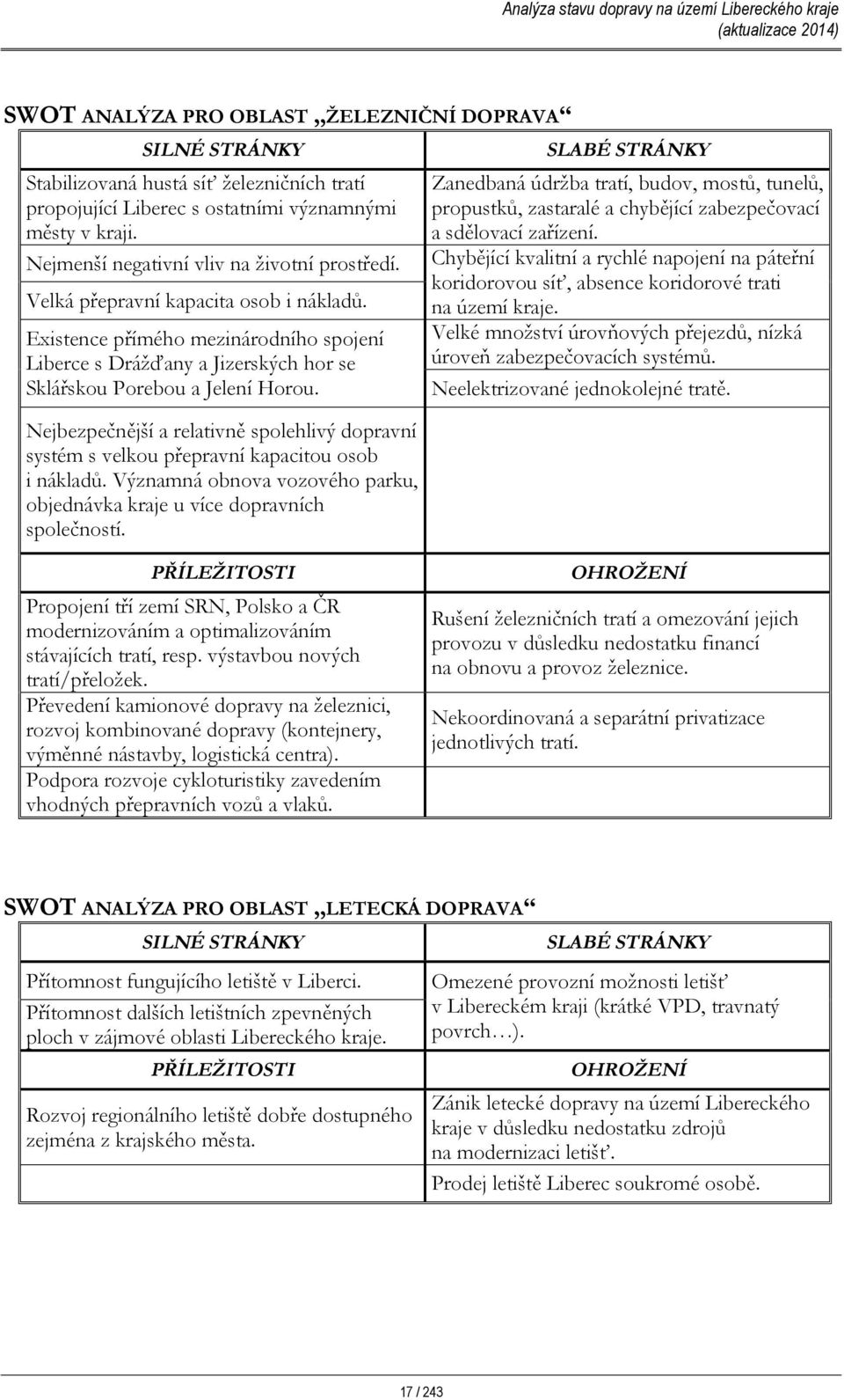 Nejbezpečnější a relativně spolehlivý dopravní systém s velkou přepravní kapacitou osob i nákladů. Významná obnova vozového parku, objednávka kraje u více dopravních společností.