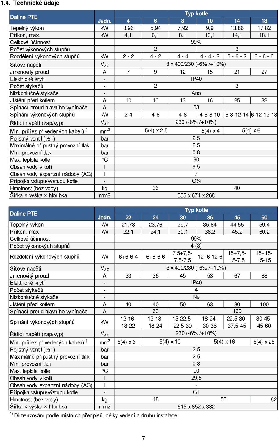 proud A 7 9 12 15 21 27 Elektrické krytí - IP40 Počet stykačů - 2 3 Nízkohlučné stykače - Ano Jištění před kotlem A 10 10 13 16 25 32 Spínací proud hlavního vypínače A 63 Spínání výkonových stupňů kw