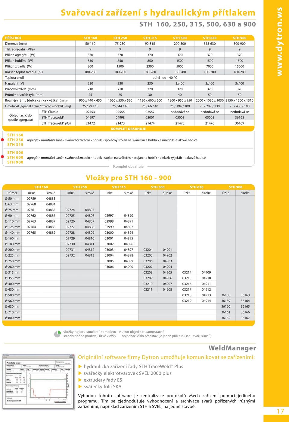 180-280 180-280 180-280 180-280 180-280 180-280 Teplota okolí od -5 do +40 C Napájení (V) 230 230 230 3x400 3x400 3x400 Pracovní zdvih (mm) 210 210 220 370 370 370 Průměr pístních tyčí (mm) 25 25 30