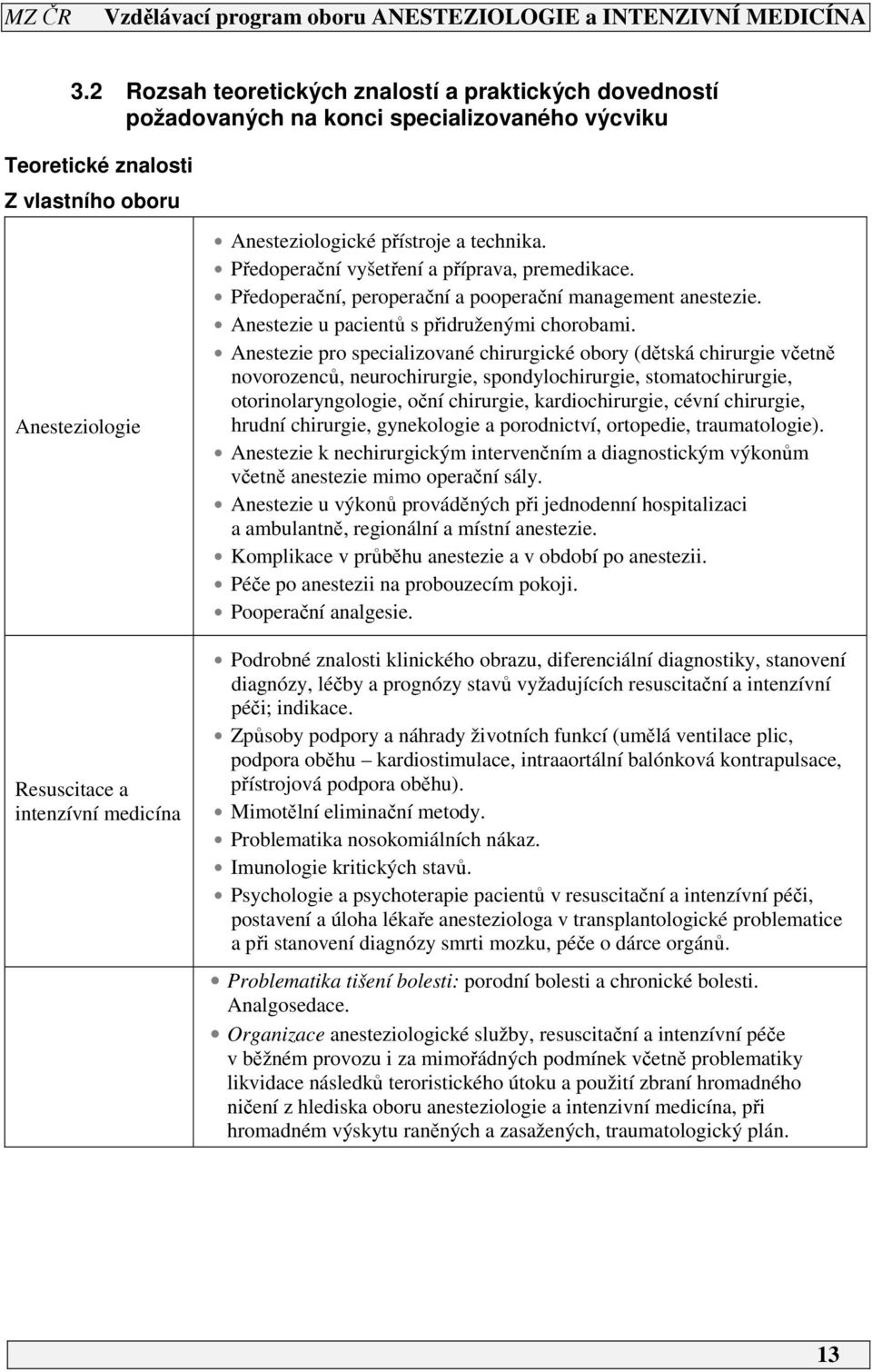 Anestezie pro specializované chirurgické obory (dětská chirurgie včetně novorozenců, neurochirurgie, spondylochirurgie, stomatochirurgie, otorinolaryngologie, oční chirurgie, kardiochirurgie, cévní