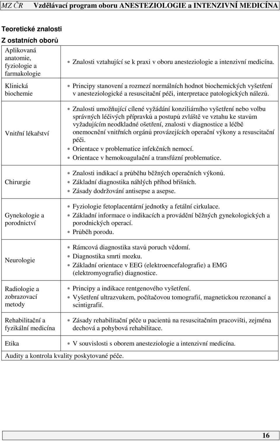 Principy stanovení a rozmezí normálních hodnot biochemických vyšetření v anesteziologické a resuscitační péči, interpretace patologických nálezů.