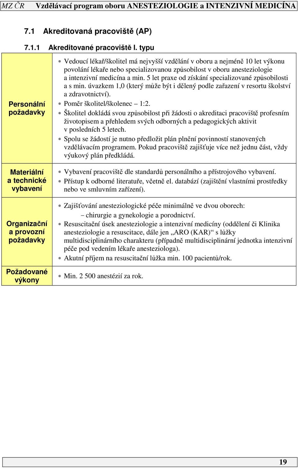 lékaře nebo specializovanou způsobilost v oboru anesteziologie a intenzivní medicína a min. 5 let praxe od získání specializované způsobilosti a s min.