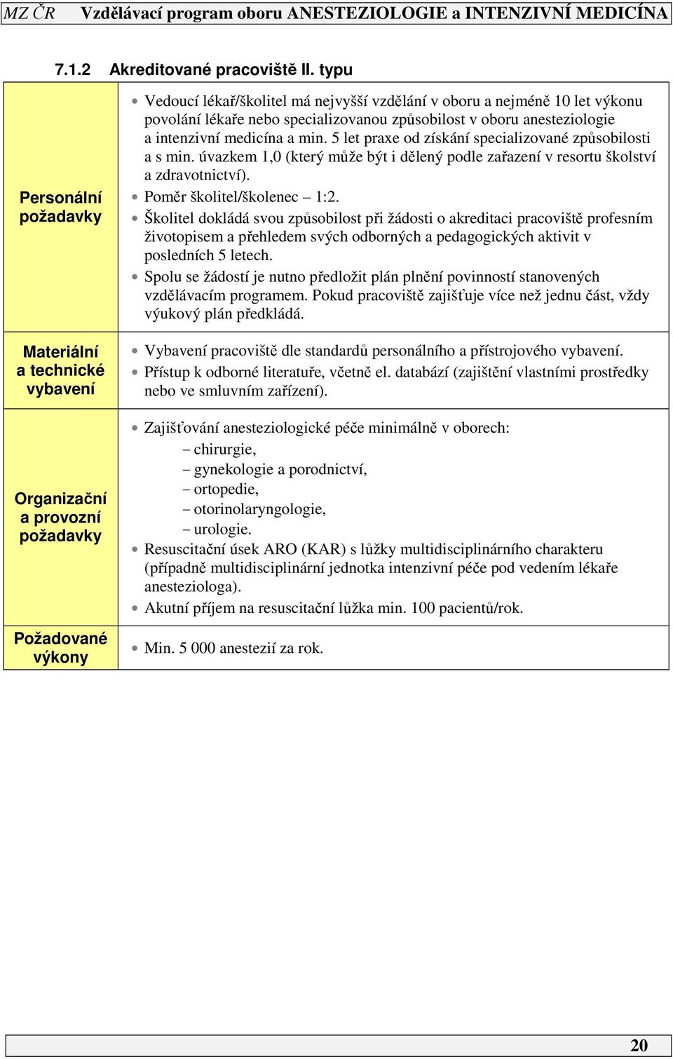 lékaře nebo specializovanou způsobilost v oboru anesteziologie a intenzivní medicína a min. 5 let praxe od získání specializované způsobilosti a s min.