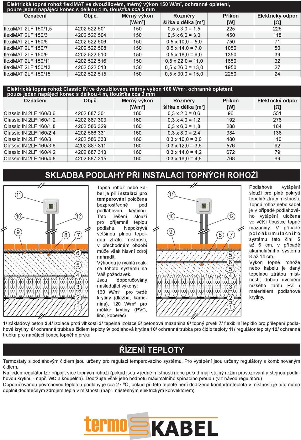 Měrný výkon Rozměry Příkon Elektrický odpor [W/m 2 ] šířka x délka [m 2 ] [W] [Ω] fl eximat 2LF 150/1,5 4202 522 501 150 0,5 x 3,0 = 1,5 225 225 fl eximat 2LF 150/3 4202 522 504 150 0,5 x 6,0 = 3,0