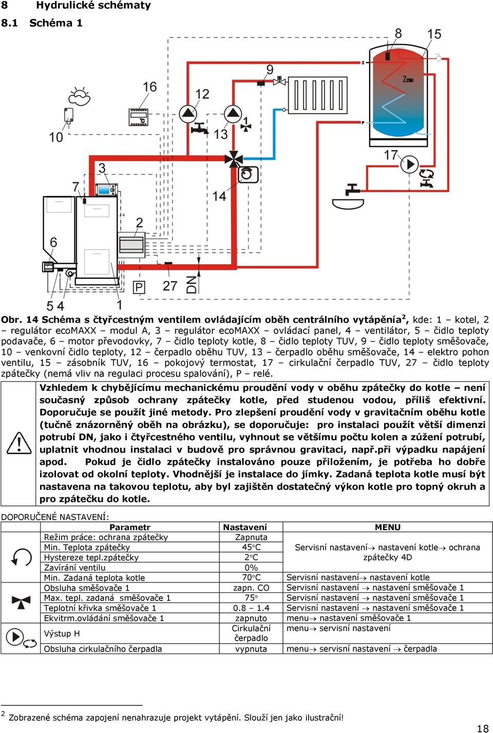 motor převodovky, 7 čidlo teploty kotle, 8 čidlo teploty TUV, 9 čidlo teploty směšovače, 10 venkovní čidlo teploty, 12 čerpadlo oběhu TUV, 13 čerpadlo oběhu směšovače, 14 elektro pohon ventilu, 15