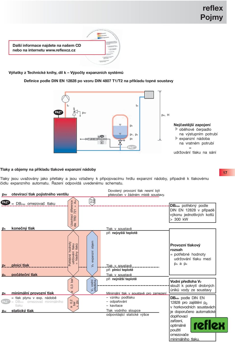 zapojení oběhové čerpadlo na výstupním potrubí expanzní nádoba na vratném potrubí = udržování tlaku na sání Tlaky a objemy na příkladu tlakové expanzní nádoby Tlaky jsou uvažovány jako přetlaky a