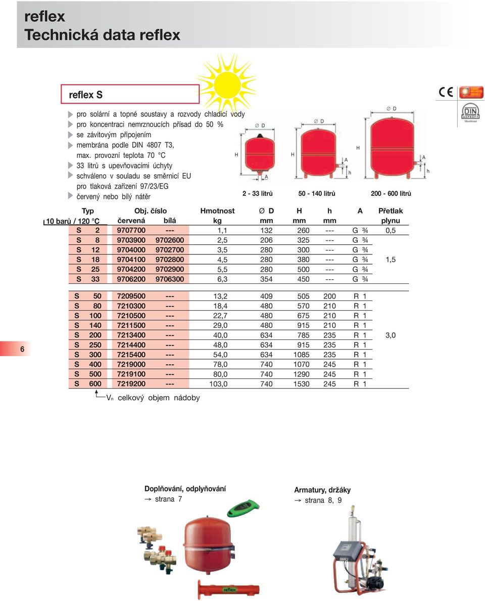 číslo motnost Ø D h A Přetlak 10 barů / 120 C červená bílá kg mm mm mm plynu S 2 9707700 --- 1,1 132 260 --- G ¾ 0,5 S 8 9703900 9702600 2,5 206 325 --- G ¾ S 12 9704000 9702700 3,5 280 300 --- G ¾ S