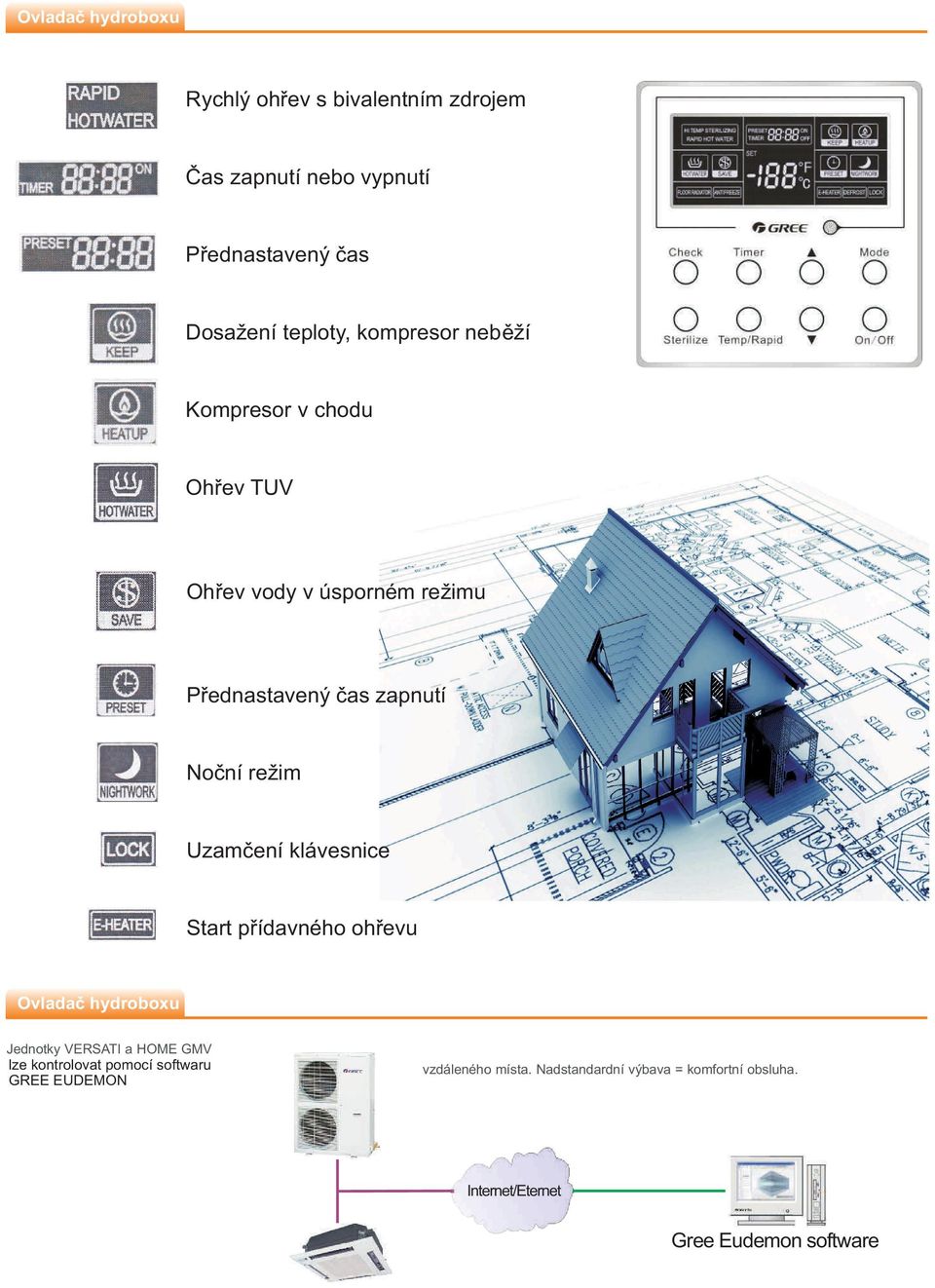 Uzamčení klávesnice Start přídavného ohřevu Ovladač hydroboxu Jednotky VERSATI a HOME GMV lze kontrolovat pomocí