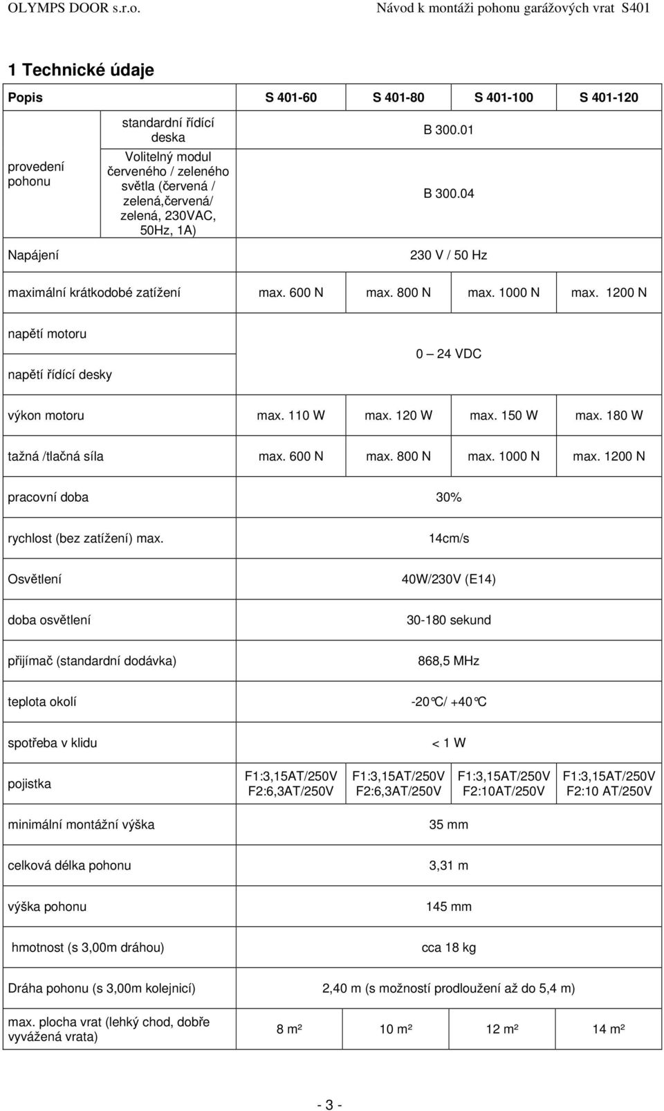 150 W max. 180 W tažná /tlačná síla max. 600 N max. 800 N max. 1000 N max. 1200 N pracovní doba 30% rychlost (bez zatížení) max.