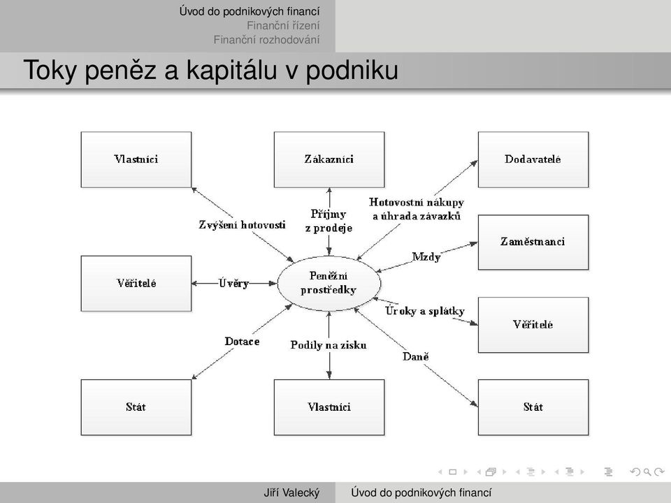 kapitálu