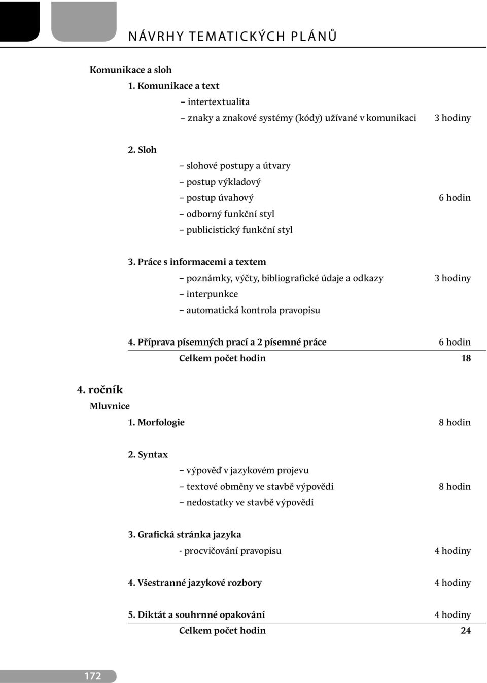 Práce s informacemi a textem poznámky, výčty, bibliografické údaje a odkazy 3 hodiny interpunkce automatická kontrola pravopisu 4. Příprava písemných prací a 2 písemné práce 6 hodin 4.