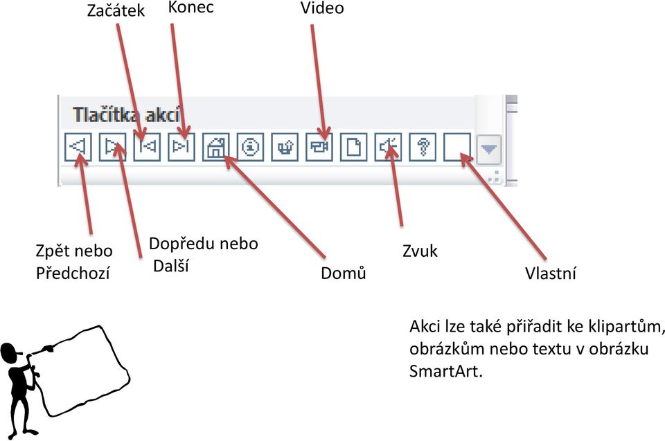 Vlastní Akci lze také přiřadit ke