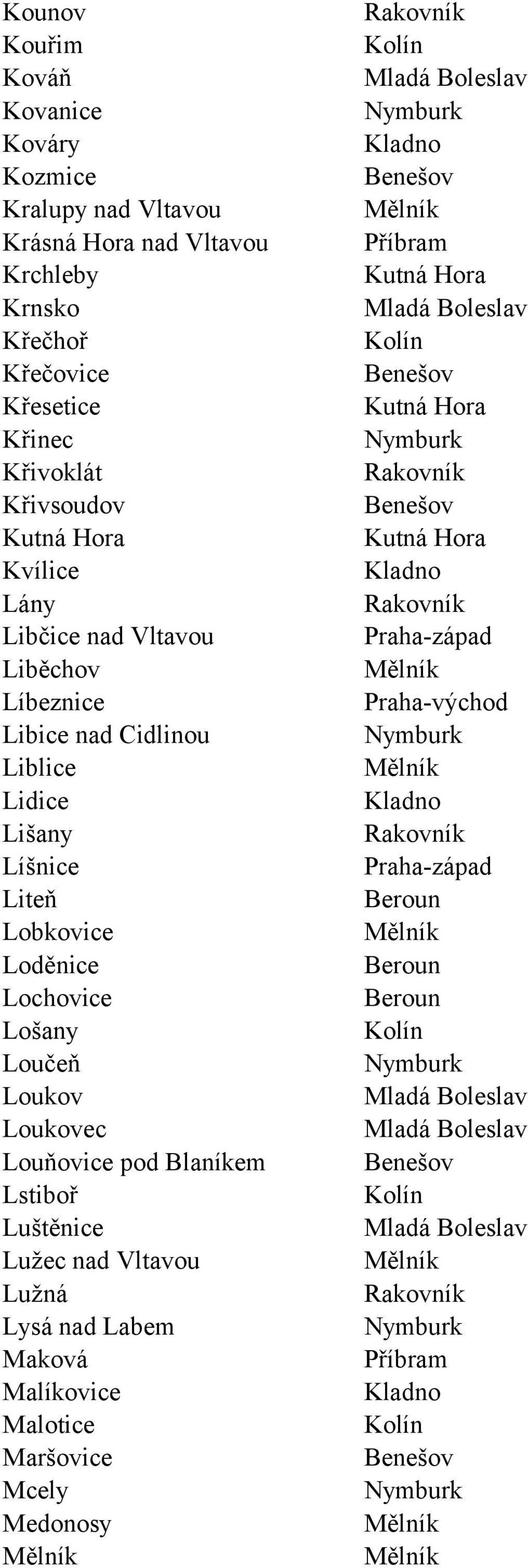 Cidlinou Liblice Lidice Lišany Líšnice Liteň Lobkovice Loděnice Lochovice Lošany Loučeň Loukov Loukovec Louňovice