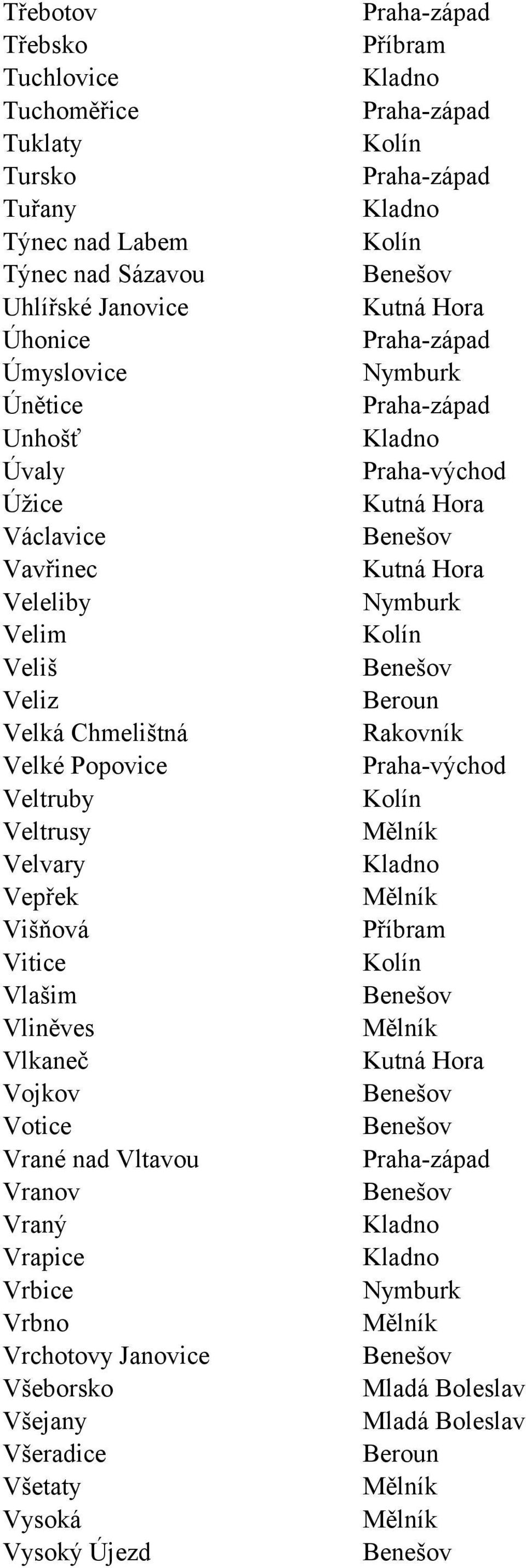 Chmelištná Velké Popovice Veltruby Veltrusy Velvary Vepřek Višňová Vitice Vlašim Vliněves Vlkaneč Vojkov Votice