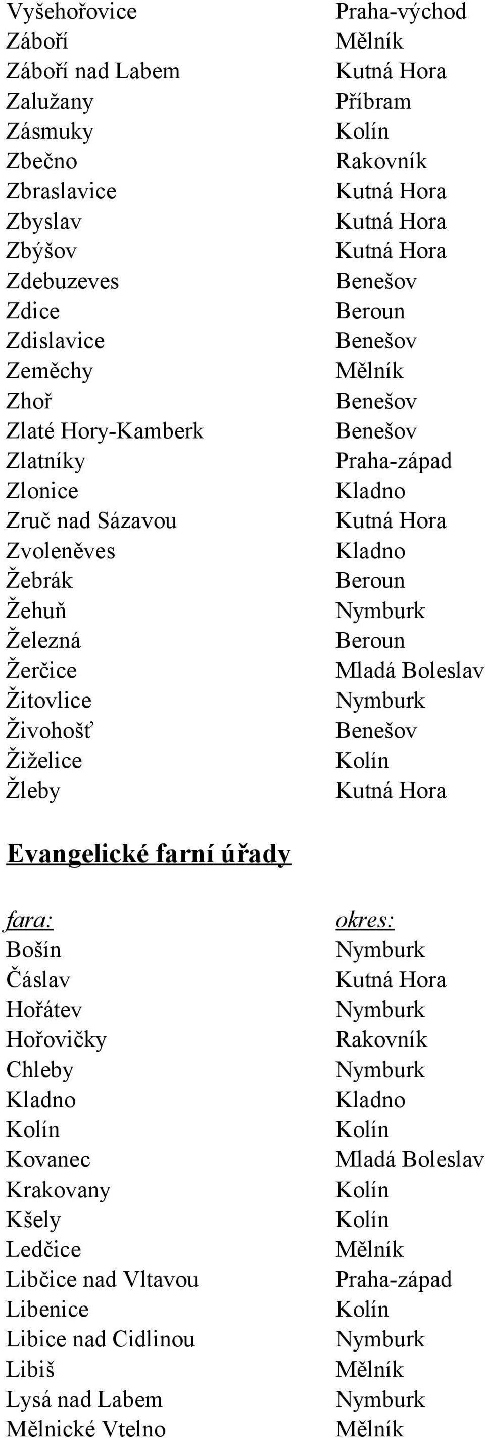 Žerčice Žitovlice Živohošť Žiželice Žleby Evangelické farní úřady fara: Bošín Čáslav Hořátev Hořovičky Chleby