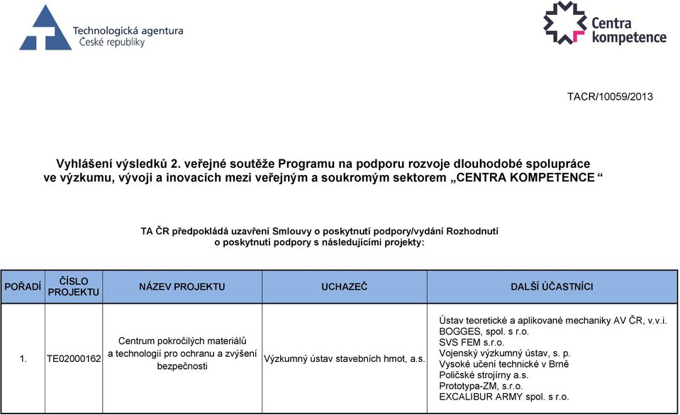 předpokládá uzavření Smlouvy o poskytnutí podpory/vydání Rozhodnutí o poskytnutí podpory s následujícími projekty: POŘADÍ NÁZEV UCHAZEČ DALŠÍ ÚČASTNÍCI 1.