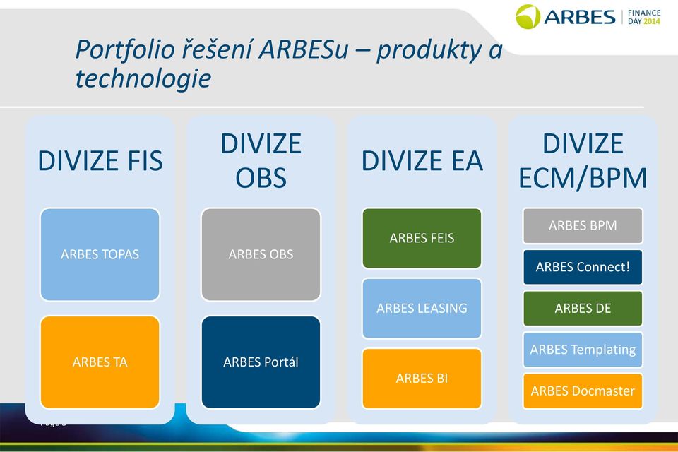 ECM/BPM TOPAS OBS FEIS BPM Connect!